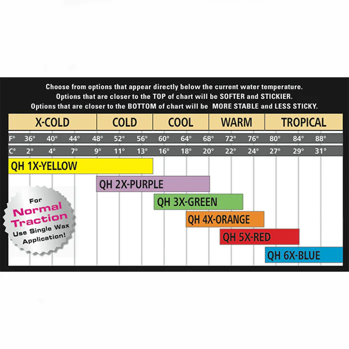 Sex Wax - Tropic 5 Pack - Image 2