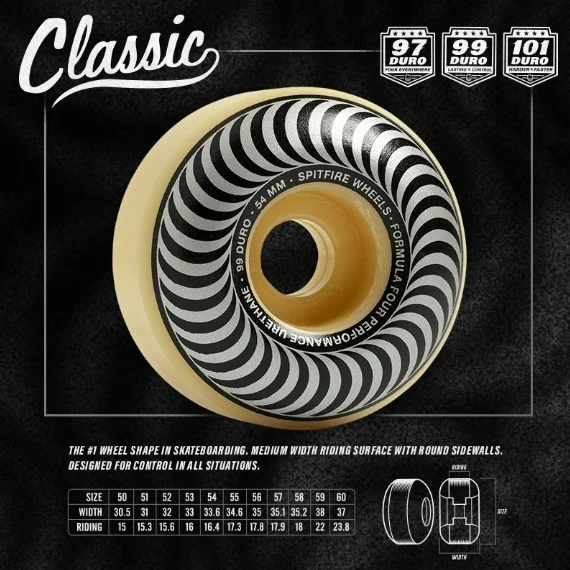 SPITFIRE Formula Four 99D Classic Swirl 55mm Wheels - Image 2